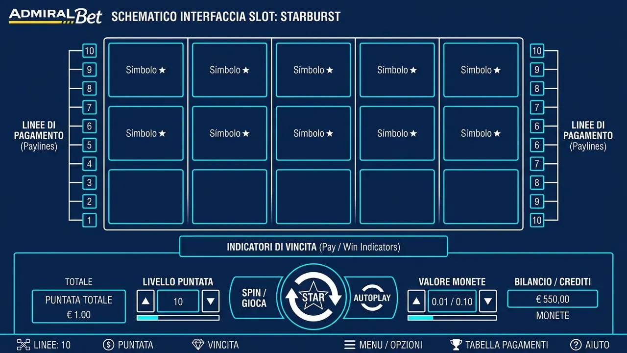 struttura starburst slot machine